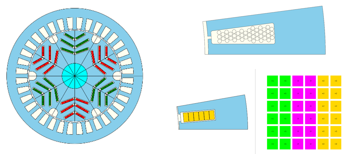 2025.1 GT-FEMAG template geometries image