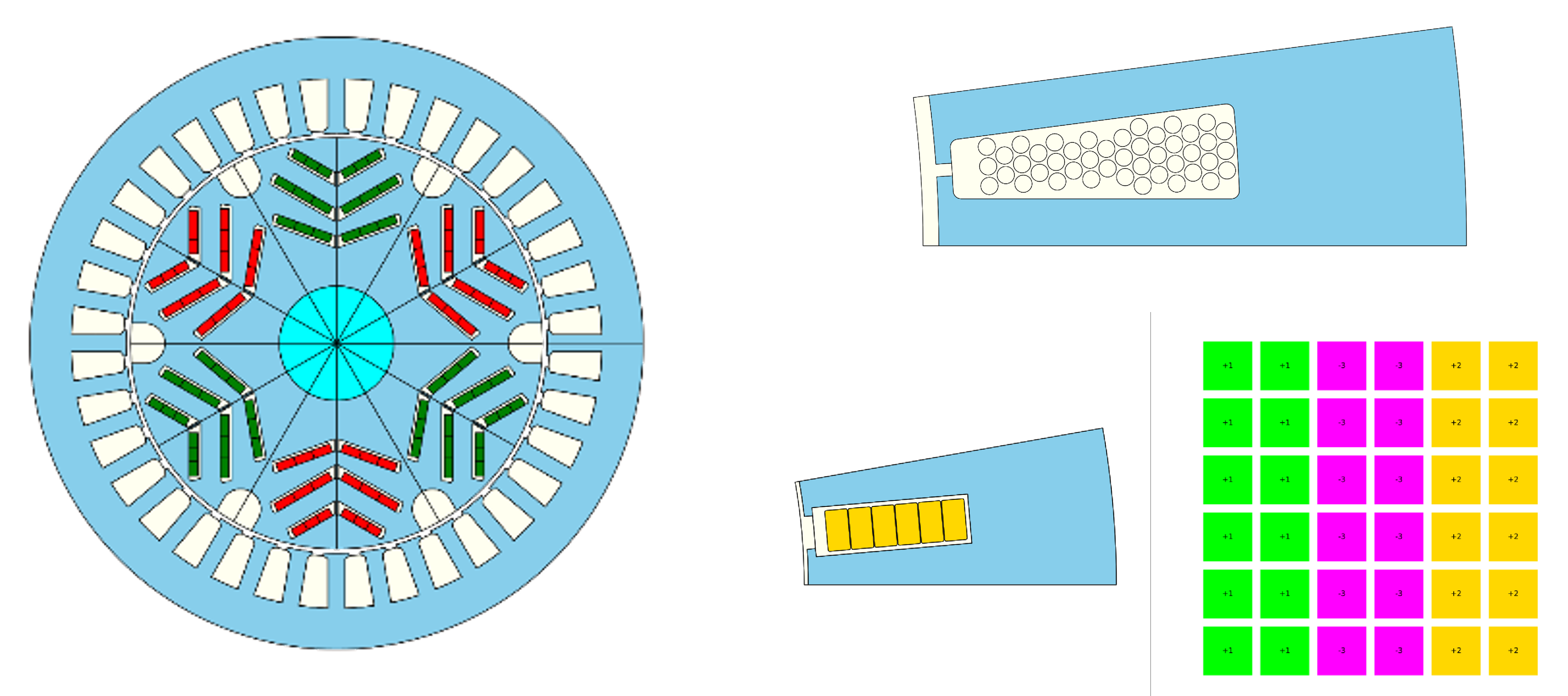 2025.1 GT-FEMAG template geometries image