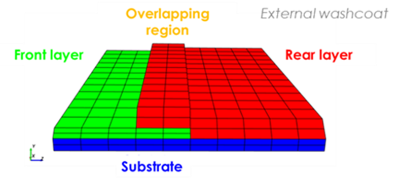 v2025b1 xCHEM model